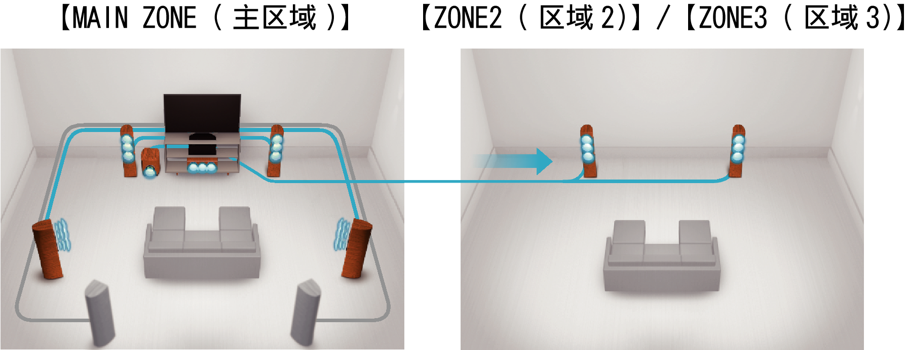 Feature6 AVRX4200WE3_CS